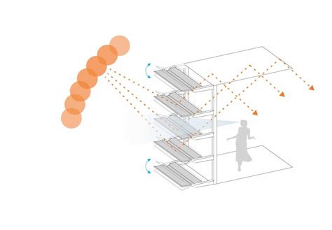 建築日照分析|【建築日照分析】建築日照分析變簡單！史上最全教學。